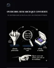 Portada del proceso de generación de leads
